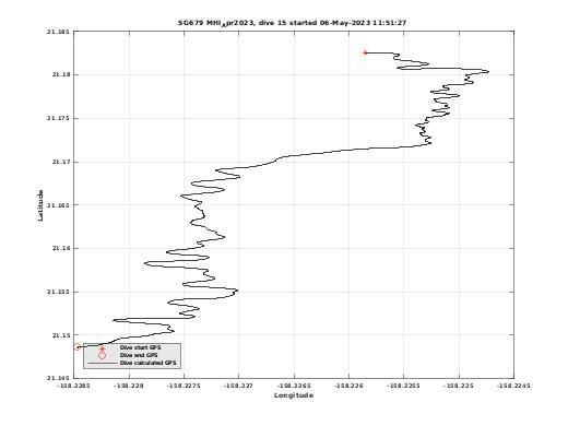 Dive Calculated GPS