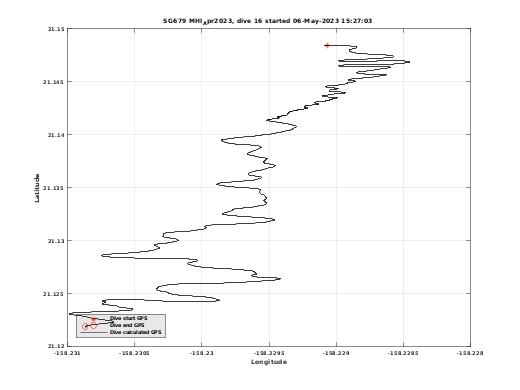 Dive Calculated GPS