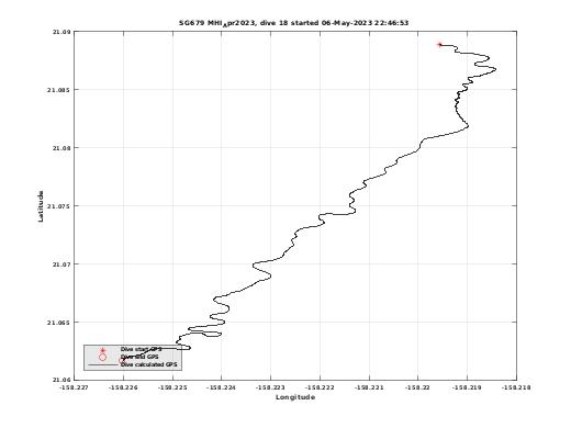 Dive Calculated GPS