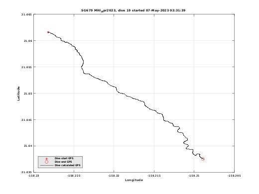 Dive Calculated GPS