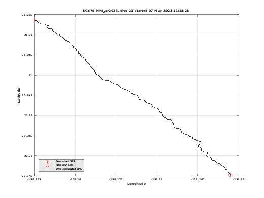 Dive Calculated GPS