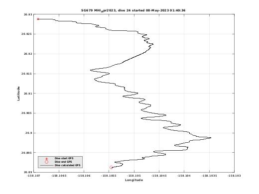 Dive Calculated GPS