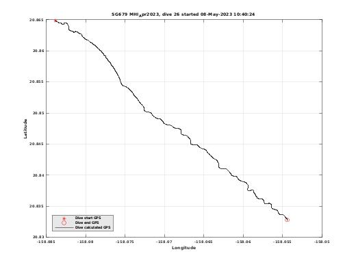 Dive Calculated GPS