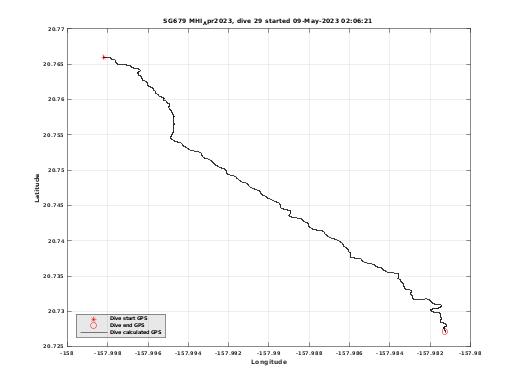 Dive Calculated GPS