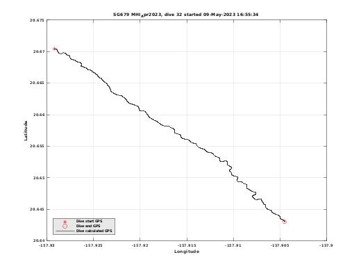 Dive Calculated GPS