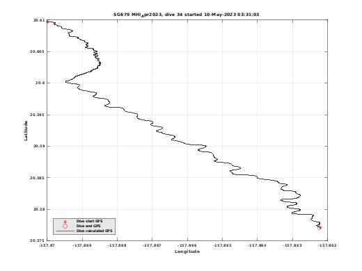 Dive Calculated GPS