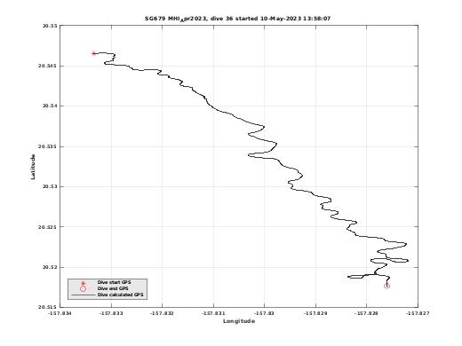 Dive Calculated GPS