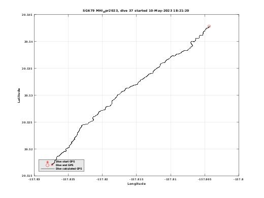 Dive Calculated GPS