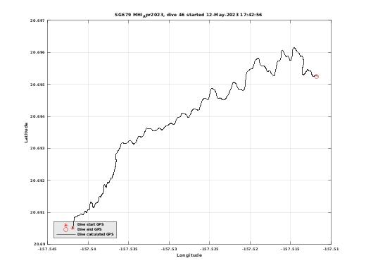 Dive Calculated GPS