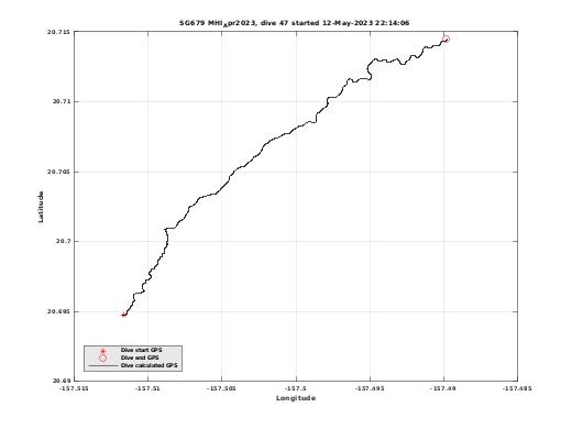 Dive Calculated GPS