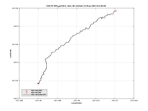 Dive Calculated GPS