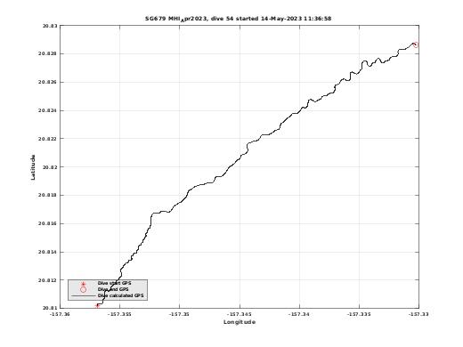 Dive Calculated GPS