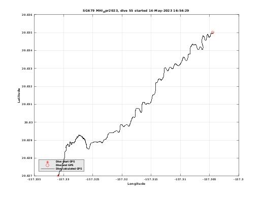 Dive Calculated GPS