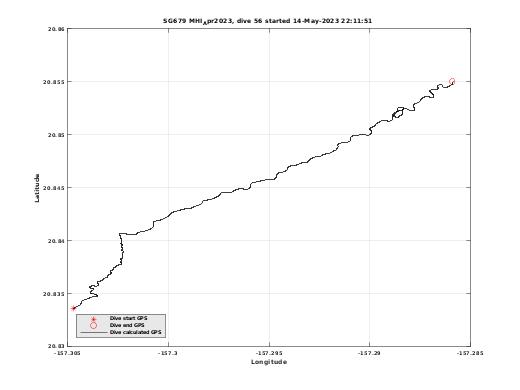 Dive Calculated GPS