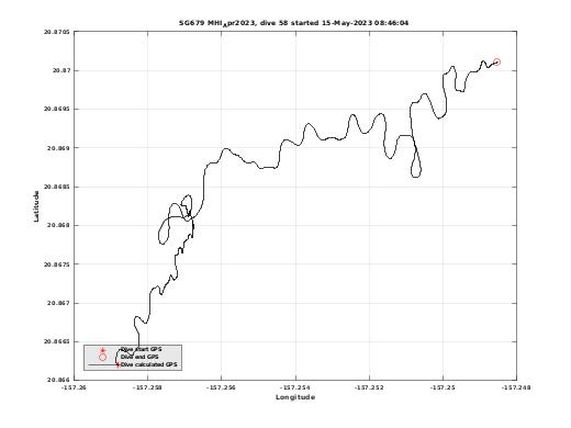 Dive Calculated GPS