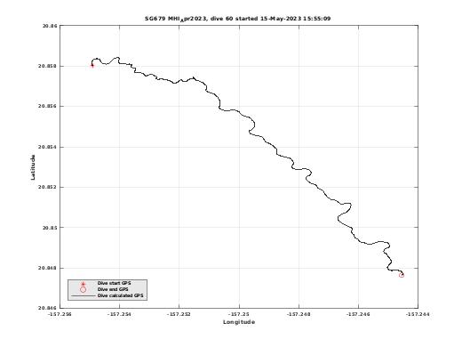 Dive Calculated GPS