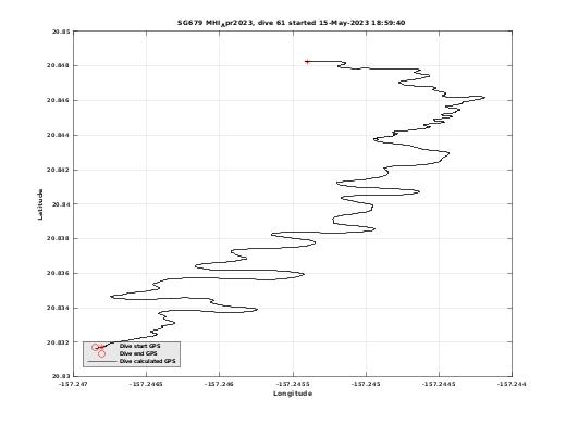 Dive Calculated GPS