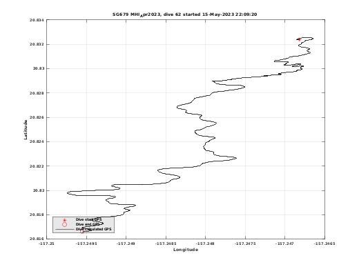 Dive Calculated GPS