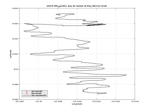 Dive Calculated GPS