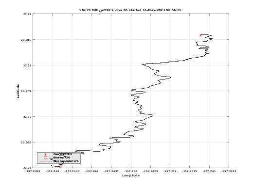 Dive Calculated GPS