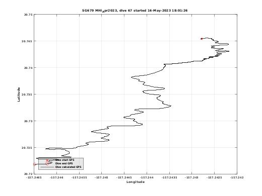 Dive Calculated GPS