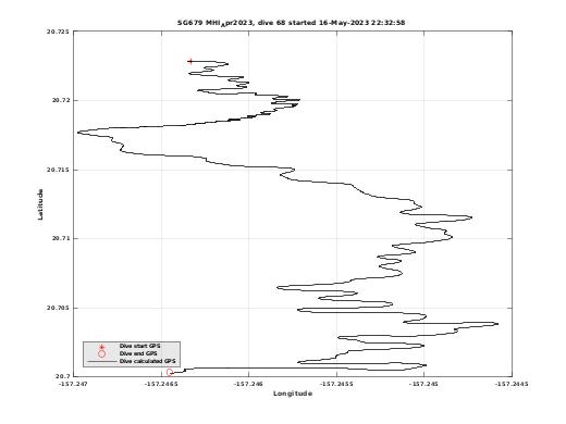 Dive Calculated GPS