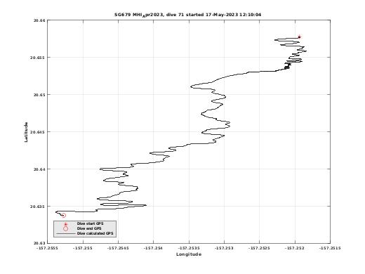 Dive Calculated GPS