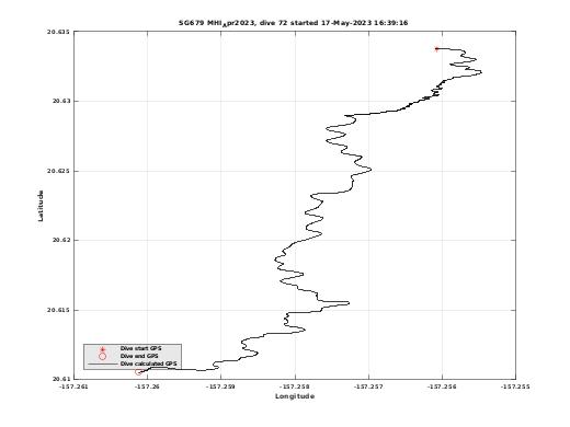 Dive Calculated GPS