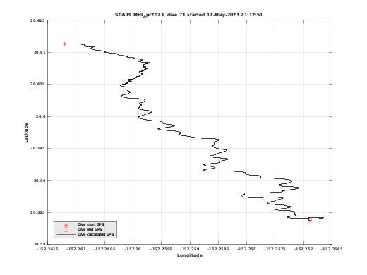 Dive Calculated GPS