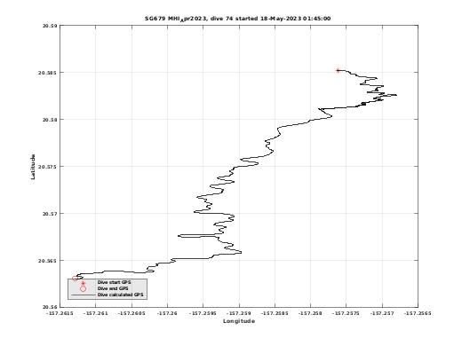 Dive Calculated GPS