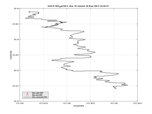 Dive Calculated GPS