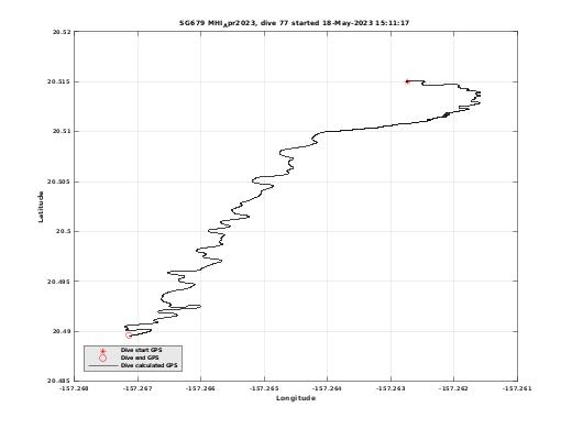 Dive Calculated GPS