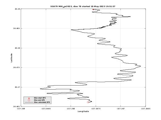 Dive Calculated GPS