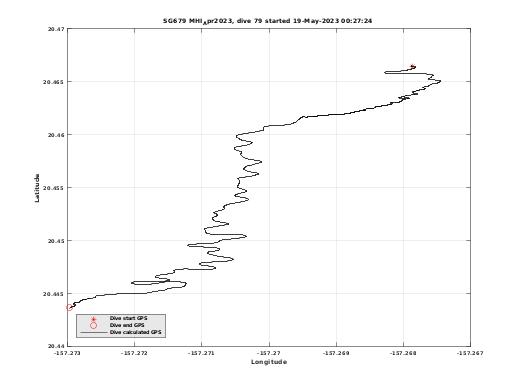 Dive Calculated GPS