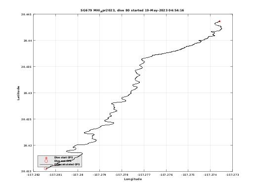 Dive Calculated GPS