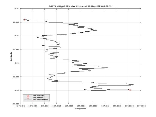 Dive Calculated GPS