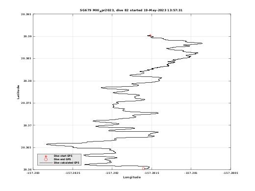 Dive Calculated GPS