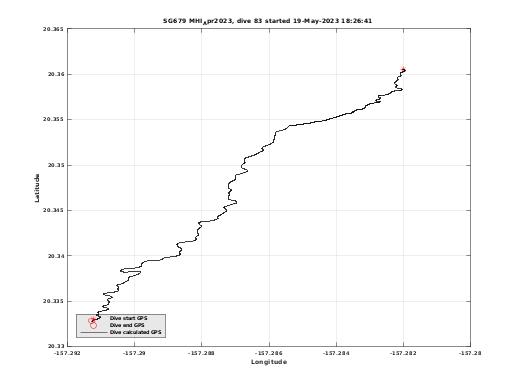 Dive Calculated GPS