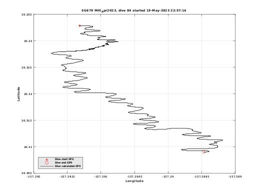 Dive Calculated GPS