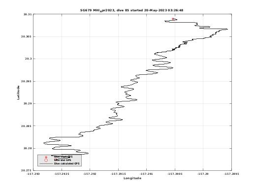 Dive Calculated GPS