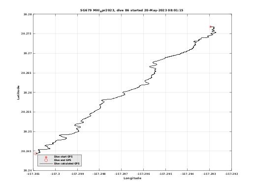 Dive Calculated GPS