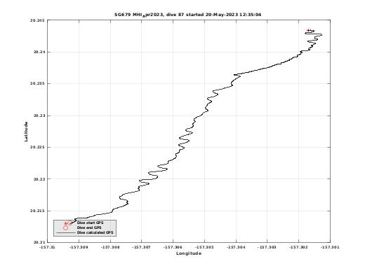 Dive Calculated GPS