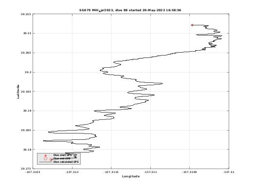 Dive Calculated GPS