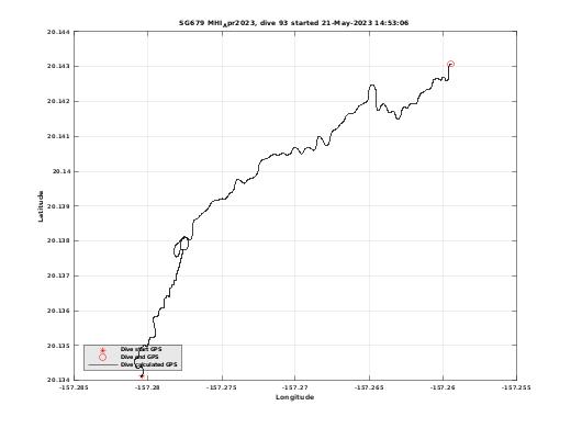 Dive Calculated GPS