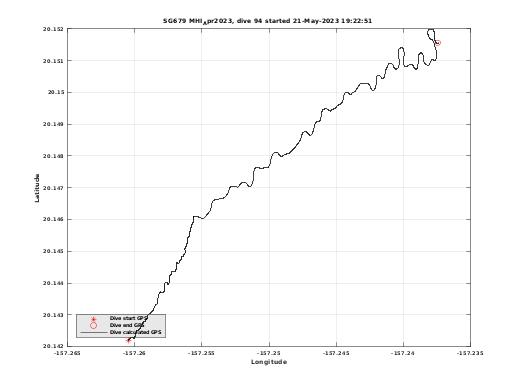 Dive Calculated GPS