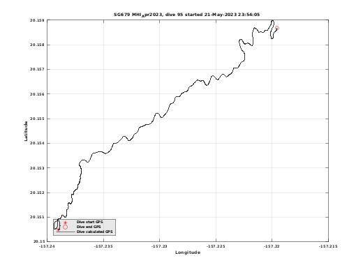 Dive Calculated GPS