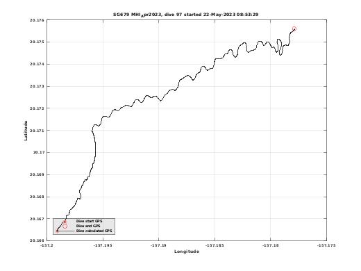 Dive Calculated GPS