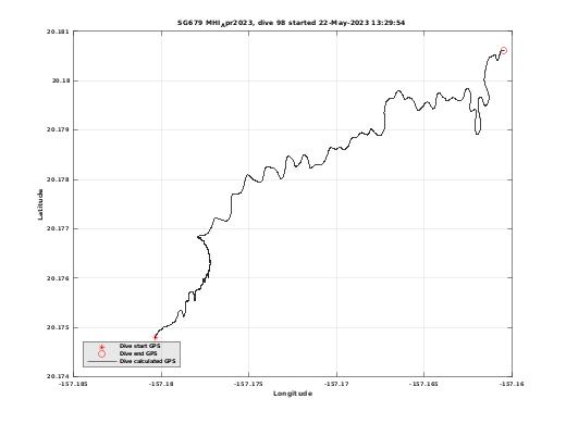 Dive Calculated GPS