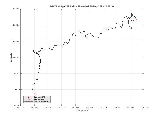 Dive Calculated GPS