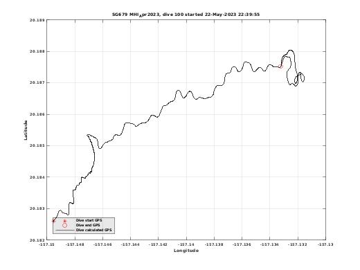 Dive Calculated GPS